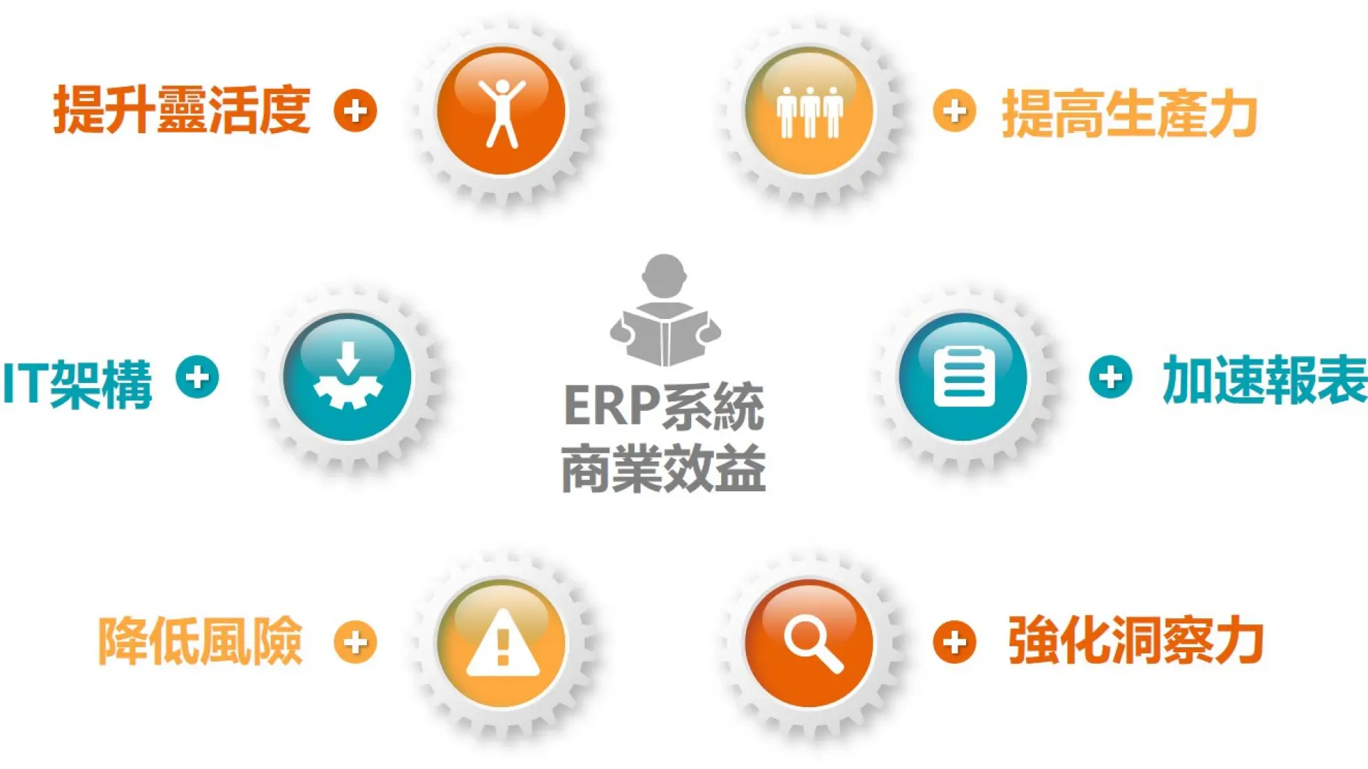 ERP（Enterprise Resource Planning）