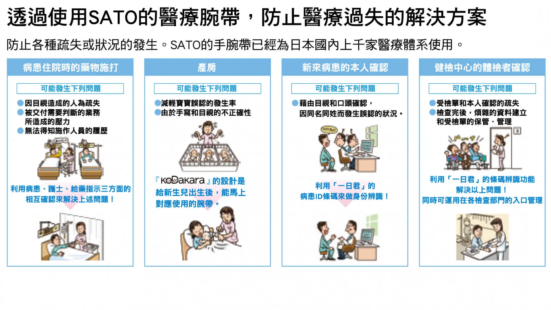 醫療級抗菌抗刮腕帶