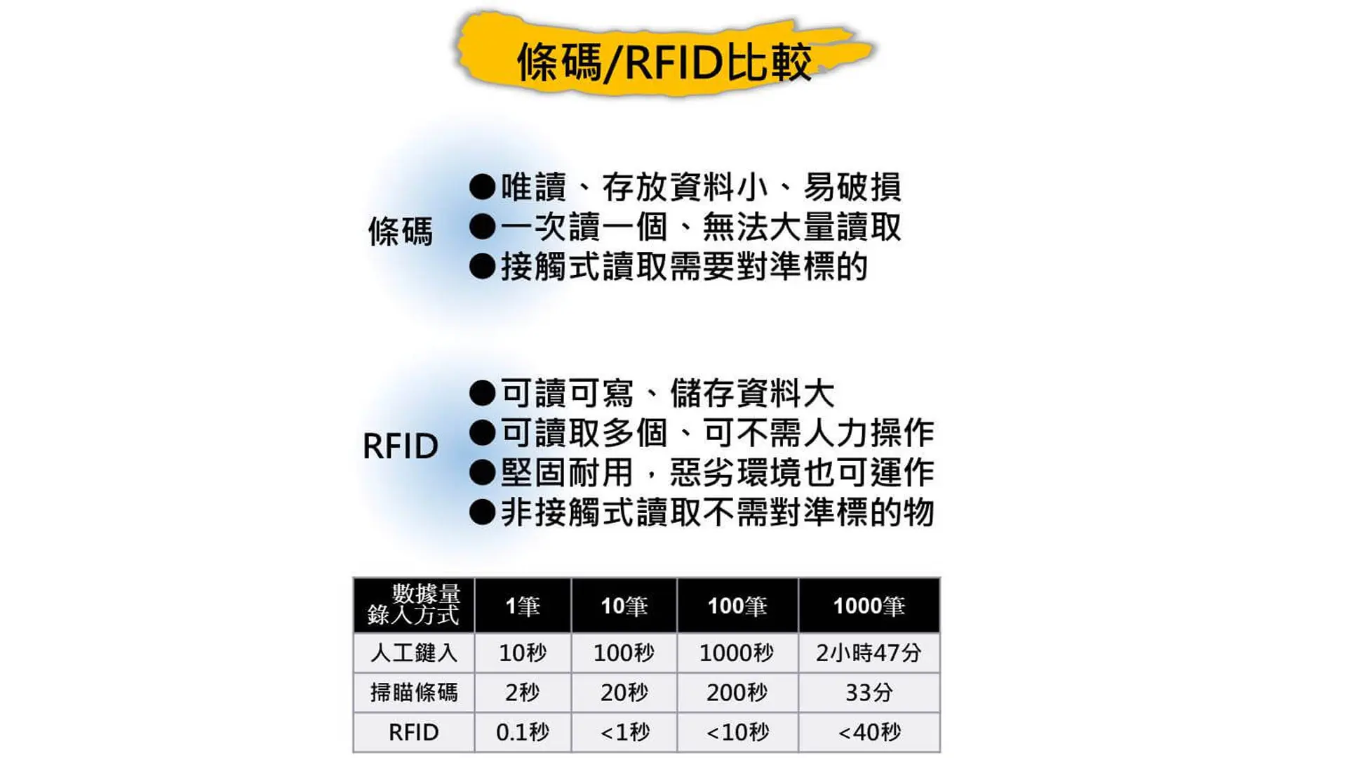 RFID智慧層架