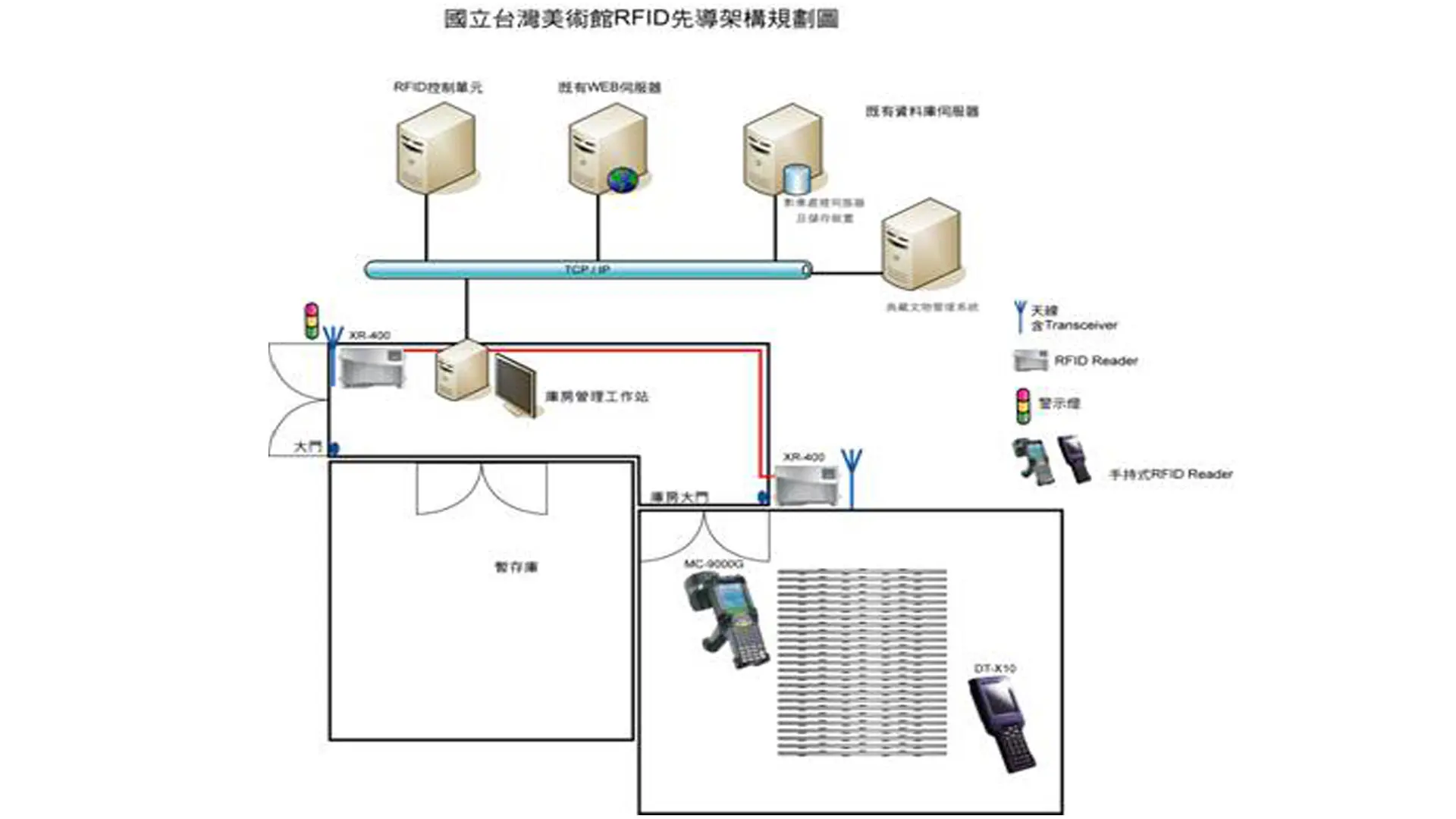 解決方案-RFID 環境監控系統