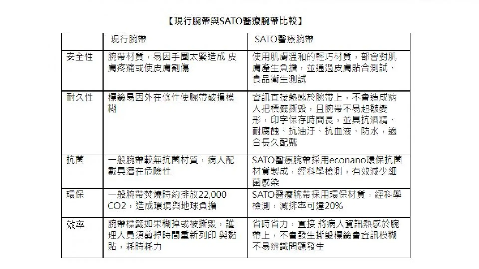 醫療級抗菌抗刮腕帶