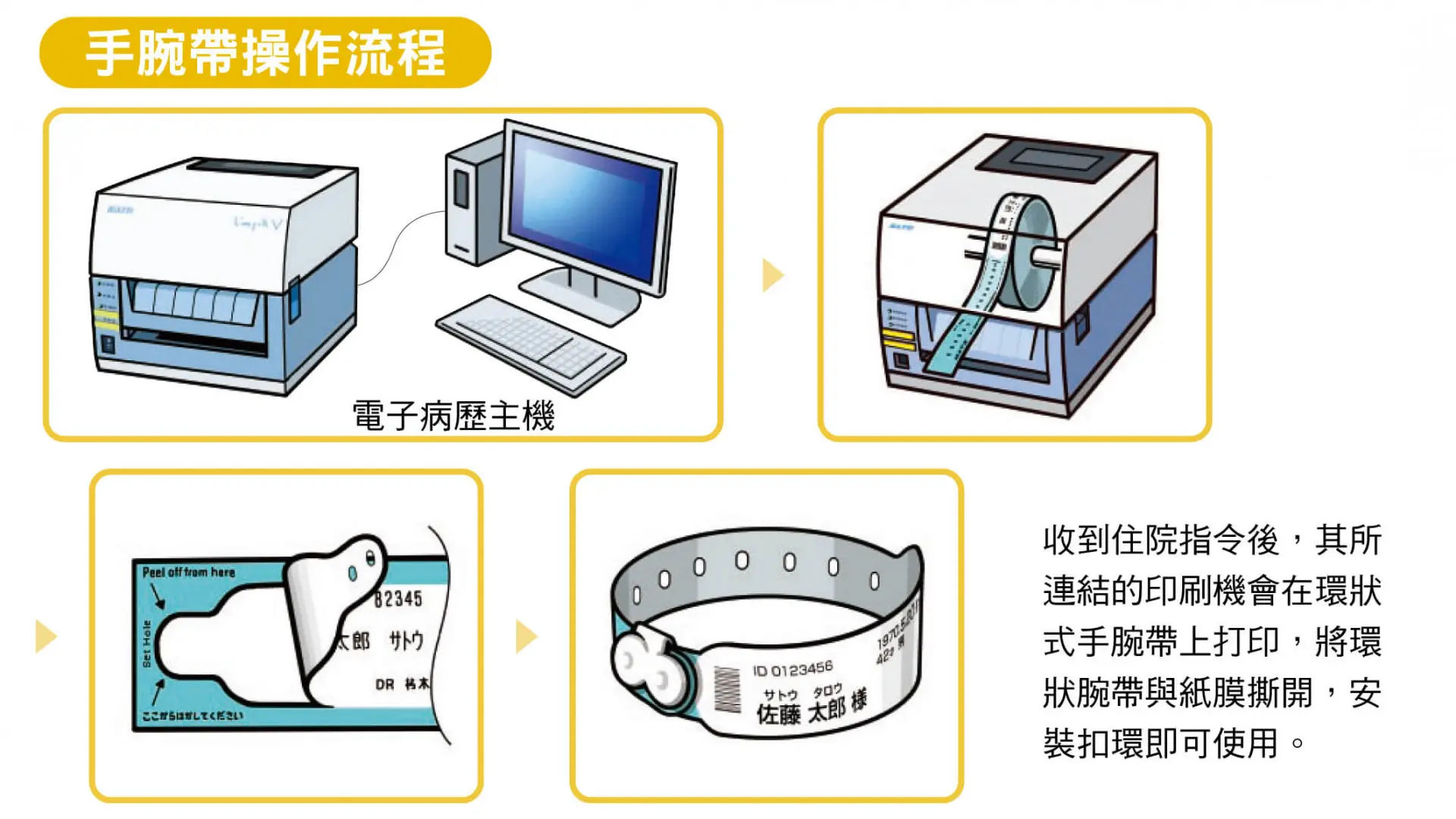 醫療級抗菌抗刮腕帶