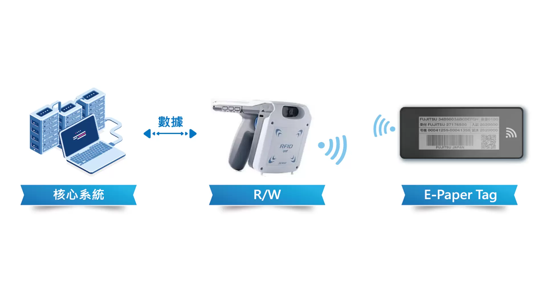 帝商科技 RFID 天線